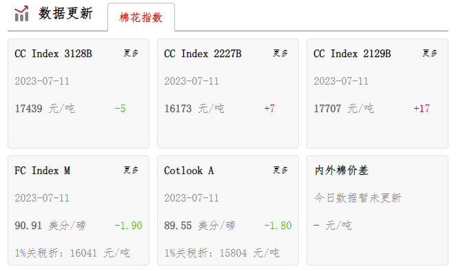 棉花展望新闻早报 (7.12）
